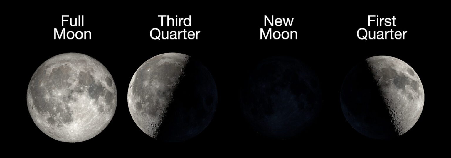 The Spiritual Meaning of the Moon Phases and Growth